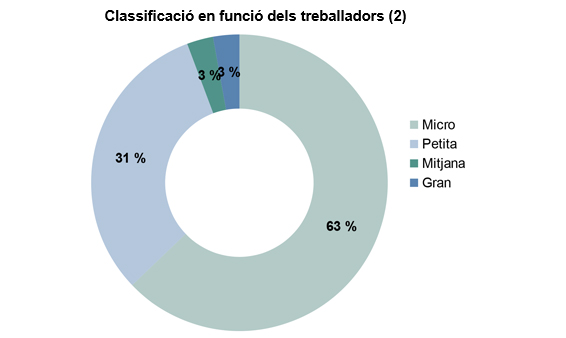 POLIGONS CAL GORDI grafico