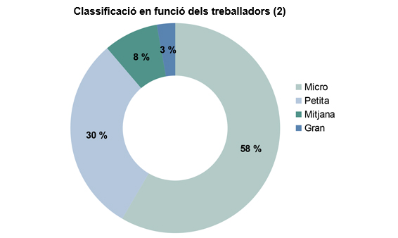 POLIGONS CONGOST grafico