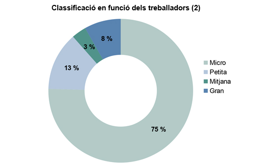 POLIGONS RAMASSAR grafico